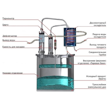 Double distillation apparatus 30/350/t with CLAMP 1,5 inches for heating element в Сургуте