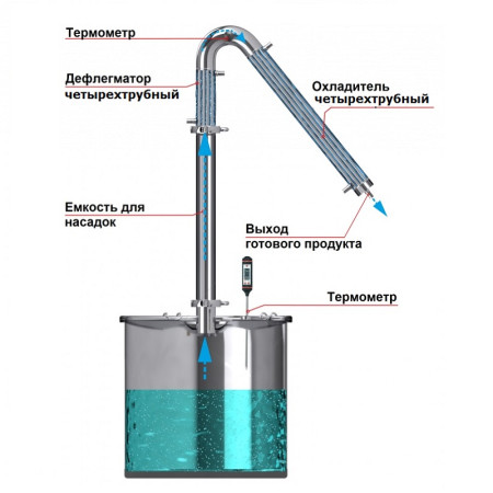 Alcohol mashine "Universal" 20/300 / t KLAMP 1.5 inches under the heating element в Сургуте